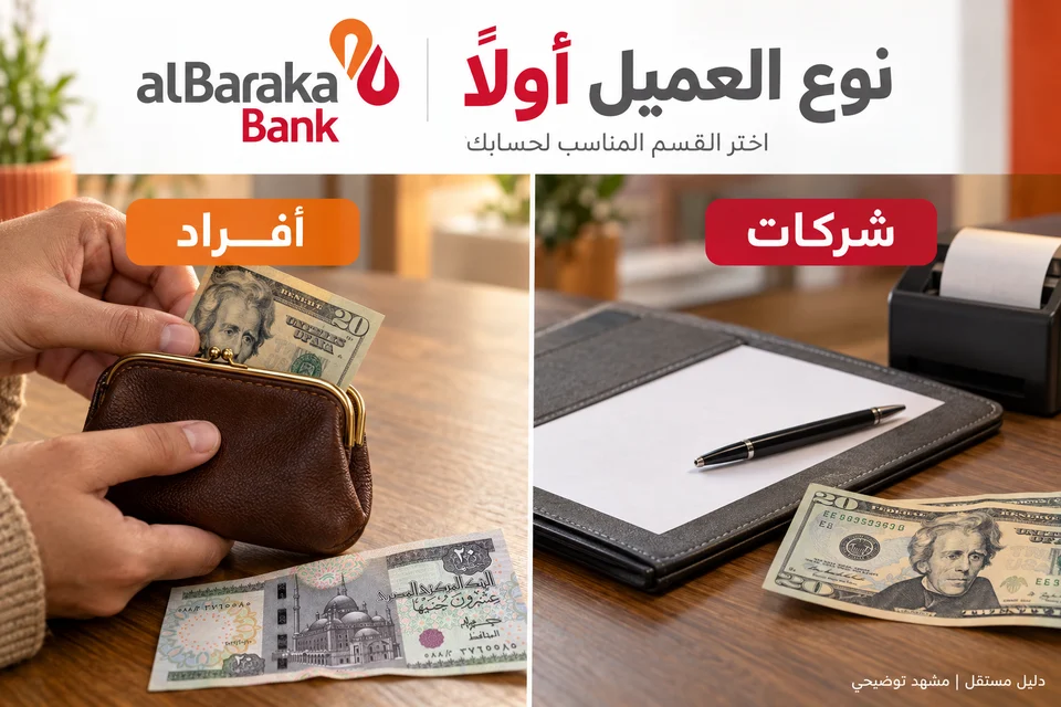 شرح بصري لدليل بنك البركة مصر: تحديد قسم العميل المناسب قبل مقارنة خانة السعر، دون تعميم شروط الشركات على الأفراد.