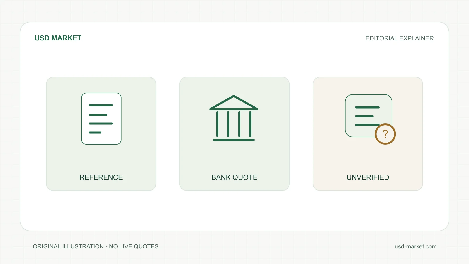 ثلاث بطاقات تميز السعر المرجعي من عرض البنك ومن رقم غير رسمي غير متحقق، دون أسعار.
